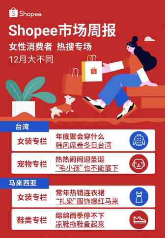 市场周报 | 冰火两重天的关键字, 套牢台湾马来女生12月购物车!