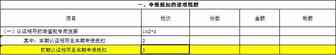 @软件企业 增值税即征即退了解一下