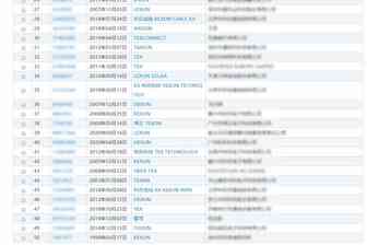 商标检索小技巧