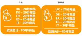 英国脱欧将至，亚马逊卖家们要如何应对？