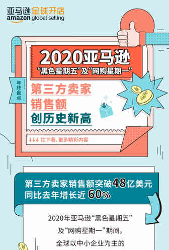 捷报|历史新高！2020亚马逊黑五网一，全球第三方卖家销售额破48亿美金 ！