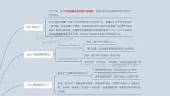 干货！亚马逊PPC广告高阶打法