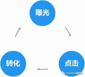 优质listing怎么布局图片、怎么写标题、五点描述；