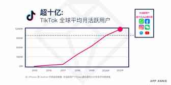 最新出海资讯丨2021手游收入将超 $1200 亿，亚马逊4大战略指引卖家，广告支出将流向OTT和CTV