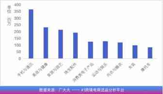 快递派送量激增25%，究竟哪些成为了俄罗斯市场的爆款品类？