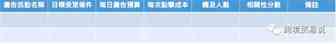 个人做shopify-facebook广告这样优化不爆单都难！