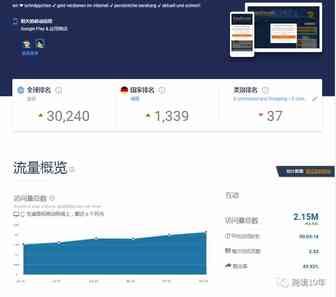 德国亚马逊主流促销网站之Dealdoktor