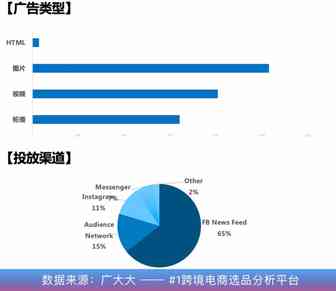 圣诞广告新品选品报告