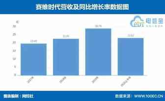 又一个深圳大卖要上市，半年营收超22亿