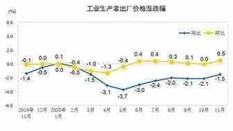 杂谈|美国“印钞机”又要上线！中国企业要警惕了。