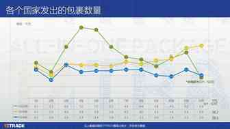 11月全球包裹量增长约451万，黑五禁令反刺激线上消费