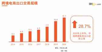 年初口罩，年末发电机？订单排到后年，一个操作2021年跨境稳了！