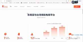 【第八期】详解shopify产品一件上架到shopee
