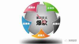 爆款产品突然变“冷”，如何处理？