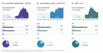 最新 | FACEBOOK2021热门趋势选品