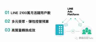 Line海外推广丨Line Ads广告投放介绍