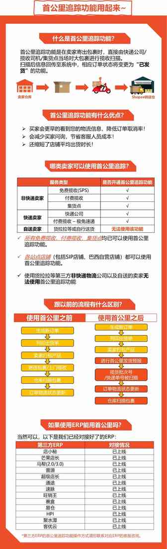 2021 Shopee新物流政策趋势解读&首公里追踪