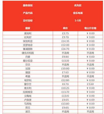 【卖方通快讯】亚马逊要求完税后交货？这家快递公司有办法