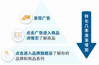 你的商品鲜有人知？移动端优化的“36计”，随时掌控商机！