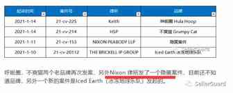 街机游戏彩虹猫 NYAN CAT维权！David律师也为代理品牌持续维权了！