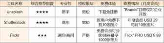 干货 | 盘点14个实用Facebook广告工具