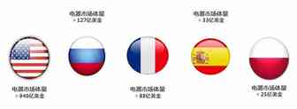2021敦煌网3C品类行业重点招募及流行趋势