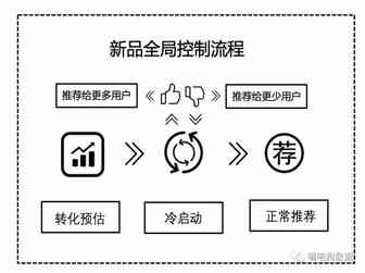 做到这几点，你也能7天涨粉60w！TikTok视频怎样才能爆？