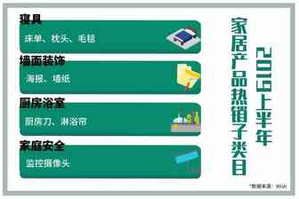2021，红了一年的家居产品还会好卖吗？