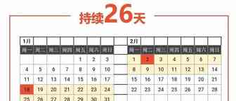 shopee虾皮跨境—— 春节豁免期