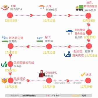联运！产品入仓，抓住春节前的最后8天！