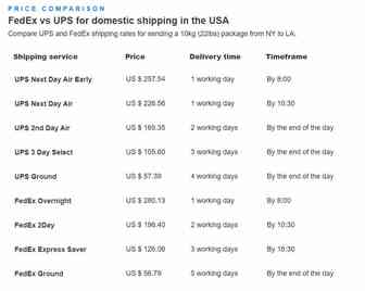 FedEx VS UPS Ground怎么选择更好？