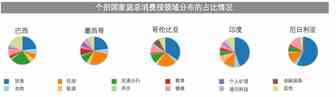 六亿人的蓝海市场，了解一下？