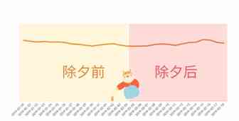 打折！这20+种产品，流量性价比燃爆春节！