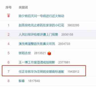 任正非就华为注册“姚安娜”等商标向全体员工致歉
