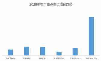 超热卖，2月细分类目同比增幅达179%