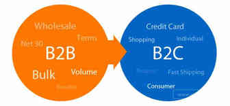 B2B有什么优点？B2B和B2C有什么区别？