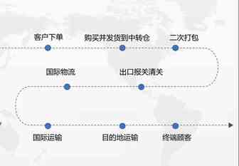 亚马逊FBM发货模式怎么发货？