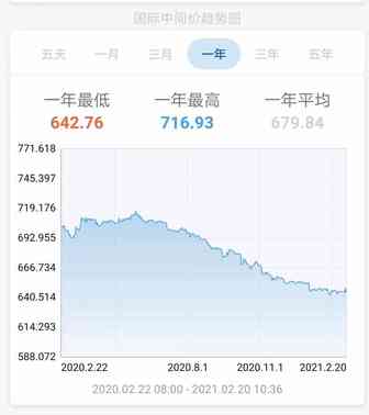 汇率持续跌破！原材料集体涨价！卖家暴走...