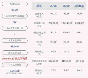 华鼎：预计2020年年度净利润亏损1.70亿元到2.80亿元