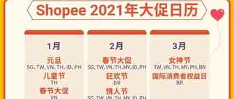 淘宝蓝海思维，因为别人的一句话，4天挣了4万元