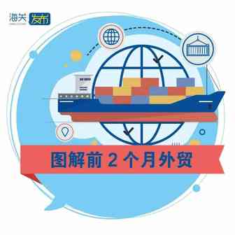 数说跨境 | 一图看懂今年前2个月我国进出口