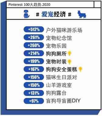 “爱宠经济”独占鳌头，2021海外趋势前瞻