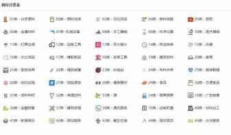 美国商标有哪些分类？分类有什么优势？