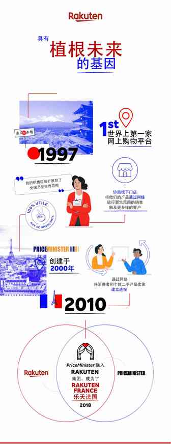 入驻和即将入驻乐天法国的你，敢说已经完全了解乐天了吗？