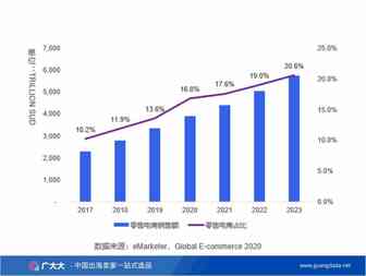 课程回顾，干货满满！