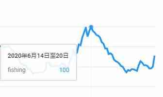 这个爆单品类3月最佳上架期，4月热卖