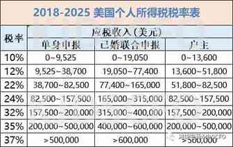 案例分析：我从美国公司获取的收入，该如何缴税？