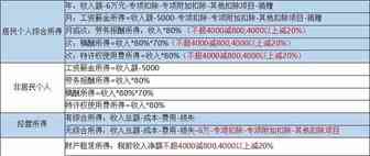 关于个税年度汇算清缴的高频率问题1：能根据退税金额推算出工资吗？