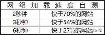 Google搜索排名上不去？送你10大SEO优化方案！