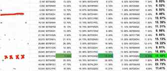 亚马逊选品时如何巧妙利用Brand Analytics 数据库